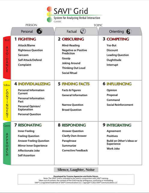 SAVI Grid